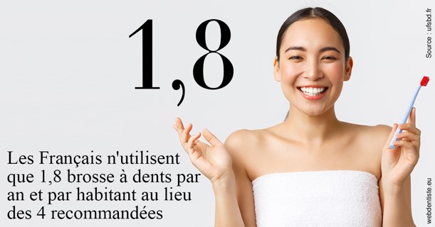 https://www.orthodontistenice.com/Français brosses