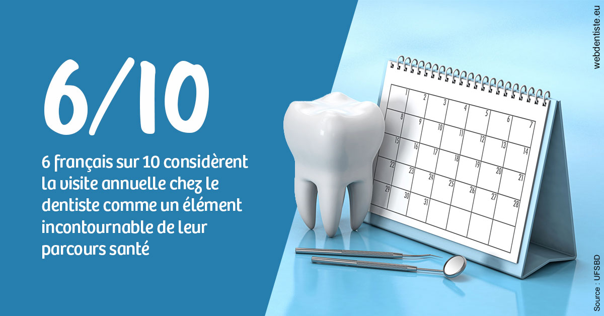 https://www.orthodontistenice.com/Visite annuelle 1