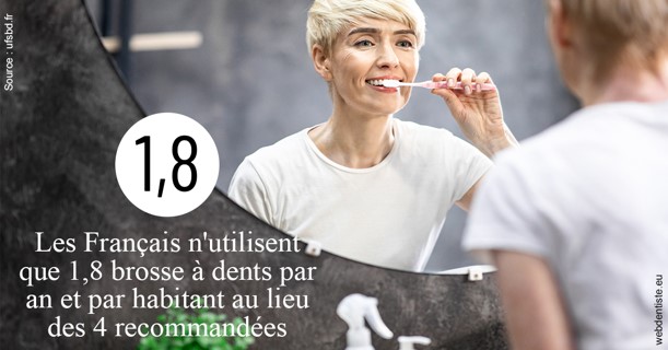 https://www.orthodontistenice.com/Français brosses 2