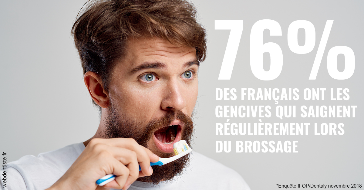 https://www.orthodontistenice.com/76% des Français 2