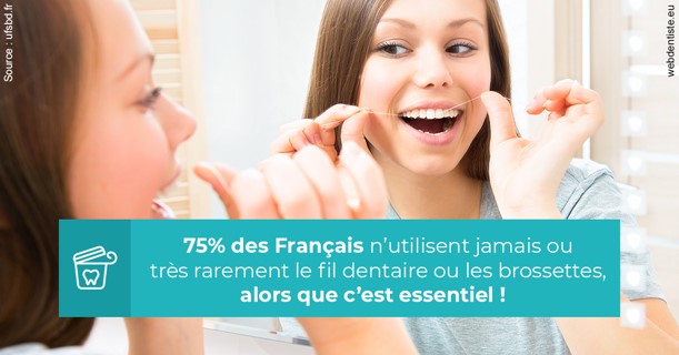https://www.orthodontistenice.com/Le fil dentaire 3