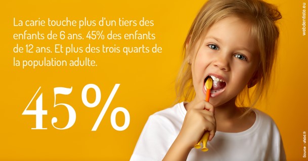 https://www.orthodontistenice.com/La carie et les Français