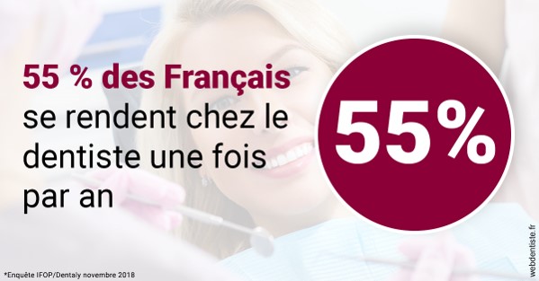 https://www.orthodontistenice.com/55 % des Français 1